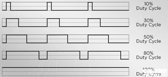 DIY攒机知识：电脑里这两种不同风扇接口3Pin VS 4Pin不同之处，权威硬件评测网站,www.dnpcw.com