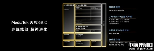 联发科天玑8300发布 GPU性能暴涨82%，权威硬件评测网站,www.dnpcw.com