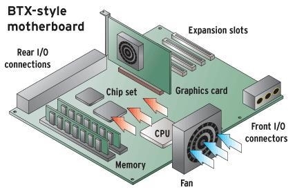 DIY攒机知识：什么是ATX3.0机箱 ATX3.0机箱有什么特点，权威硬件评测网站,www.dnpcw.com