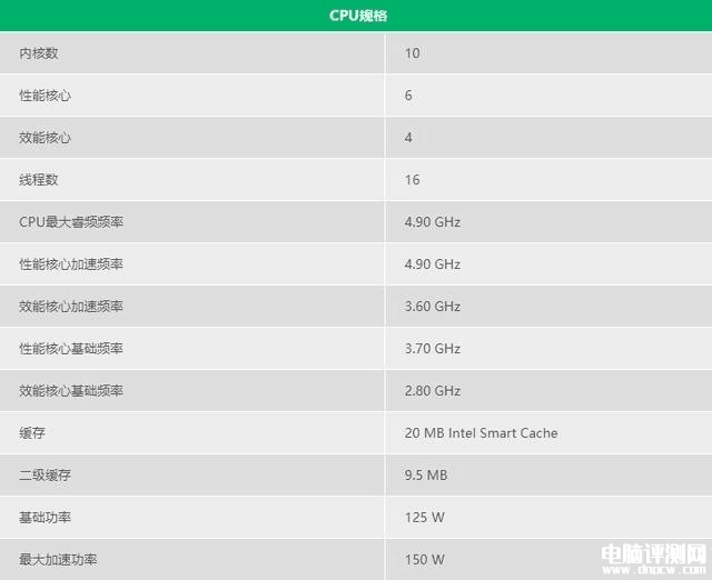 DIY攒机知识：Intel酷睿i5 12600K和12600KF这两款CPU该怎么选？，权威硬件评测网站,www.dnpcw.com