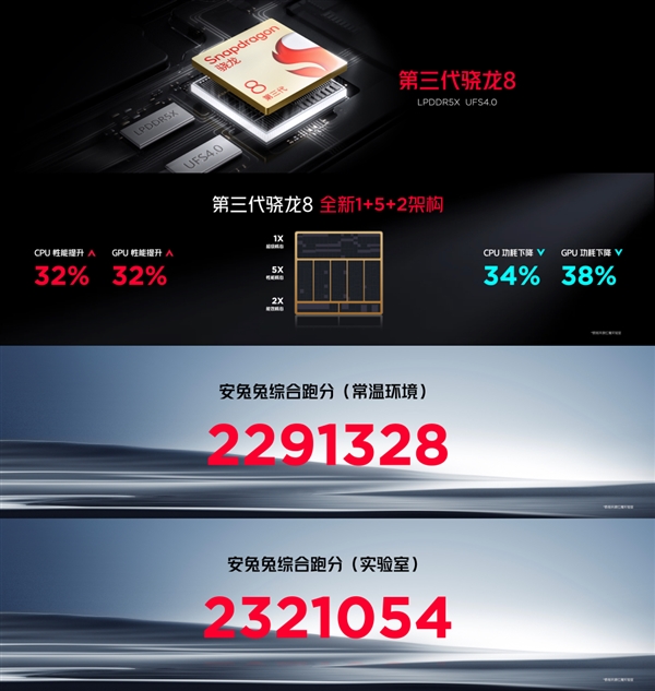 红魔9 Pro发布 首款骁龙8 Gen3真全面屏售价4399元起，权威硬件评测网站,www.dnpcw.com