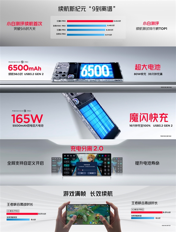 红魔9 Pro发布 首款骁龙8 Gen3真全面屏售价4399元起，权威硬件评测网站,www.dnpcw.com