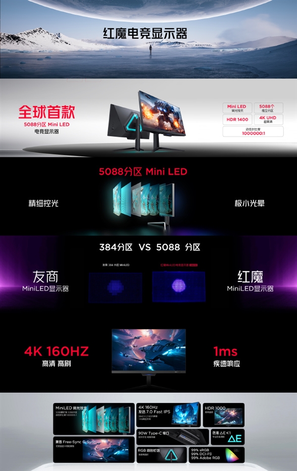 红魔5088分区mini LED电竞显示器发布 4K+160Hz高刷售价5499元，权威硬件评测网站,www.dnpcw.com