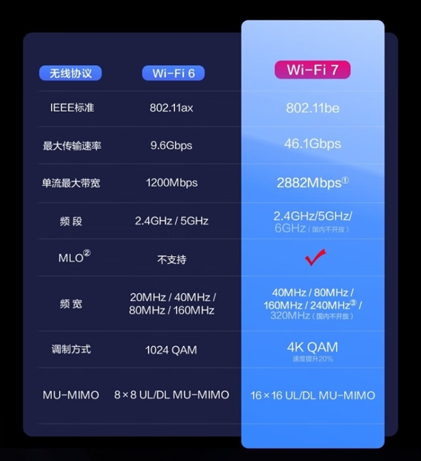 新华三BE18000 Wi-Fi 7万兆路由器开启预售 售价1799元，权威硬件评测网站,www.dnpcw.com