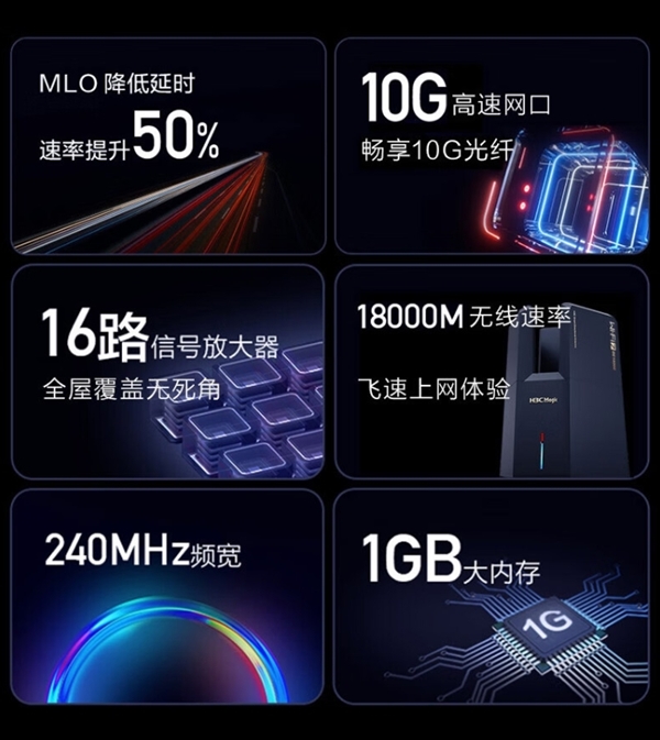 新华三BE18000 Wi-Fi 7万兆路由器开启预售 售价1799元，权威硬件评测网站,www.dnpcw.com