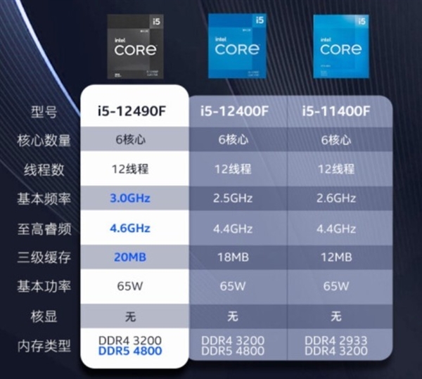 DIY攒积知识：特供版CPU性价比更高，权威硬件评测网站,www.dnpcw.com