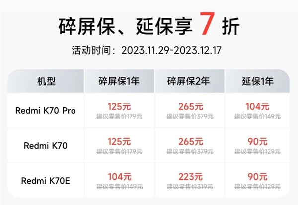 Redmi K70系列首销：官方推碎屏保+延保7折+104元/年免费换屏，权威硬件评测网站,www.dnpcw.com