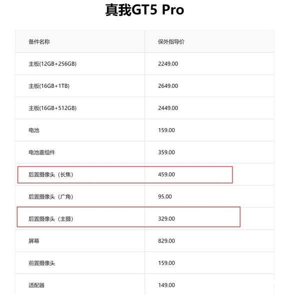 真我GT5 Pro保外维修报价公布 长焦比主摄都贵，权威硬件评测网站,www.dnpcw.com