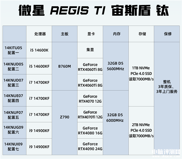 微星宙斯盾钛14代品牌主机开启预售，权威硬件评测网站,www.dnpcw.com