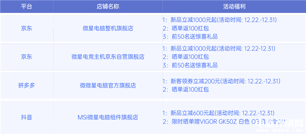 微星宙斯盾钛14代品牌主机开启预售，权威硬件评测网站,www.dnpcw.com