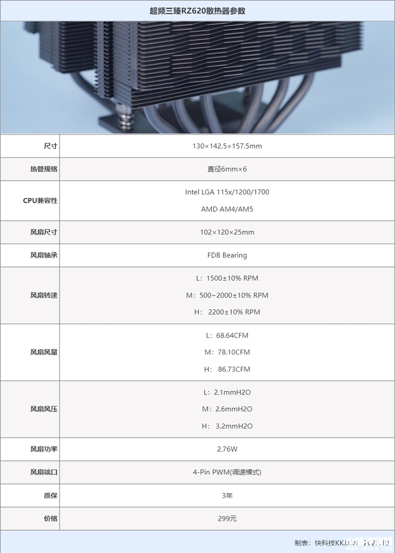 最新散热器评测：超频三臻RZ620散热器评测，权威硬件评测网站,www.dnpcw.com