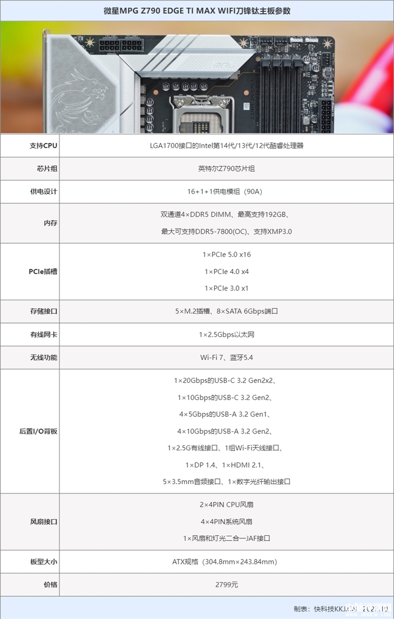 最新主板评测：微星MPG Z790 EDGE TI MAX WIFI刀锋钛主板评测，权威硬件评测网站,www.dnpcw.com