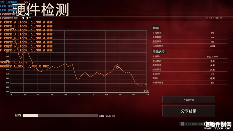 最新内存评测：影驰HOF PRO DDR5-8000 24GB内存评测，权威硬件评测网站,www.dnpcw.com