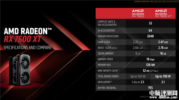 AMD推出Radeon RX 7600 XT显卡 6nm工艺制造+16GB显存，权威硬件评测网站,www.dnpcw.com