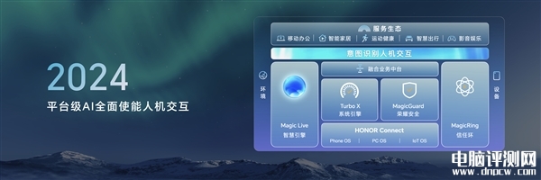 荣耀MagicOS 8.0发布 支持42款机型升级 上半年开启公测，权威硬件评测网站,www.dnpcw.com