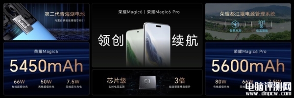 荣耀Magic6/Magic6 Pro开启预约 首发荣耀鸿燕通信+1.8亿像素潜望长焦售价4399元起，权威硬件评测网站,www.dnpcw.com