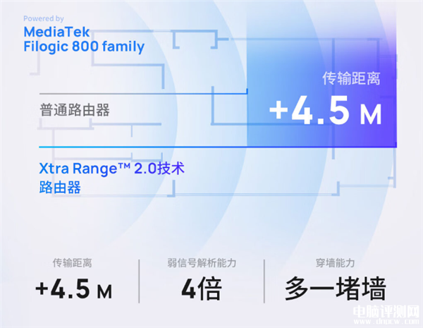 TP-LINK BE5100 Wi-Fi 7路由器上架销售 5G穿墙王首发优惠到手279元，权威硬件评测网站,www.dnpcw.com