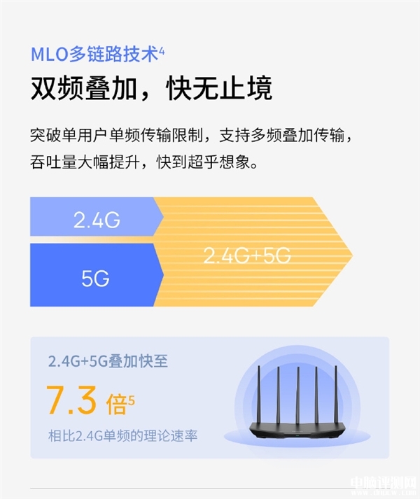 TP-LINK BE5100 Wi-Fi 7路由器上架销售 5G穿墙王首发优惠到手279元，权威硬件评测网站,www.dnpcw.com