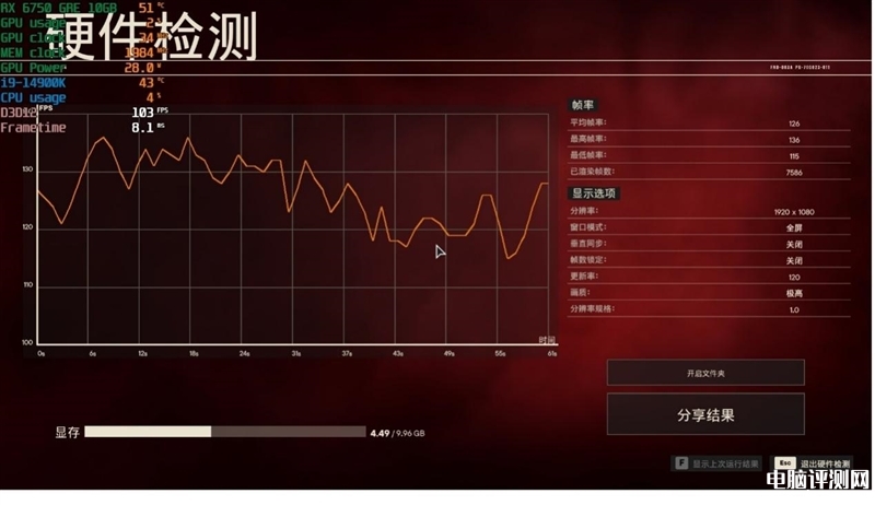 最新显卡评测：AMD RX 6750 GRE显卡评测，权威硬件评测网站,www.dnpcw.com