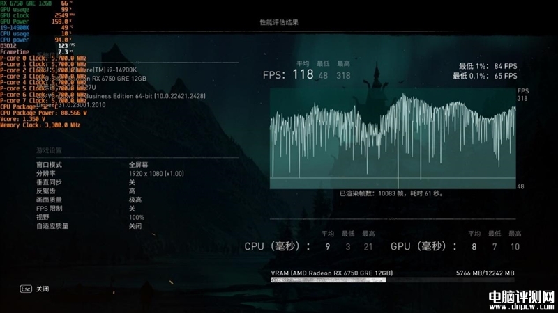 最新显卡评测：AMD RX 6750 GRE显卡评测，权威硬件评测网站,www.dnpcw.com