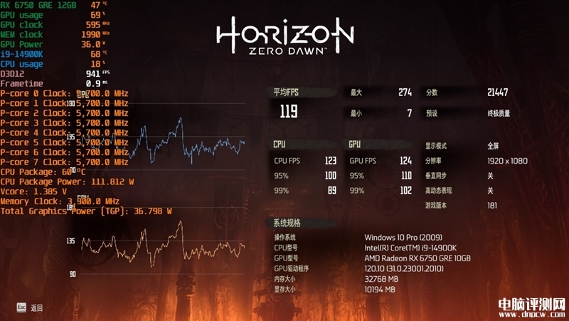 最新显卡评测：AMD RX 6750 GRE显卡评测，权威硬件评测网站,www.dnpcw.com