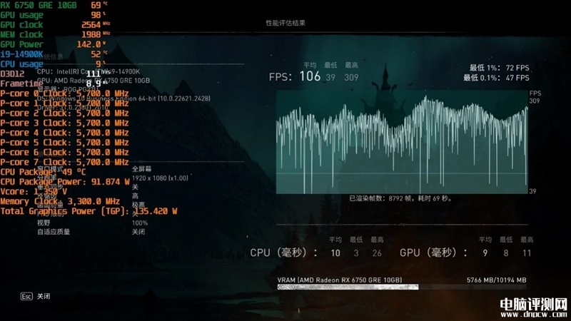 最新显卡评测：AMD RX 6750 GRE显卡评测，权威硬件评测网站,www.dnpcw.com