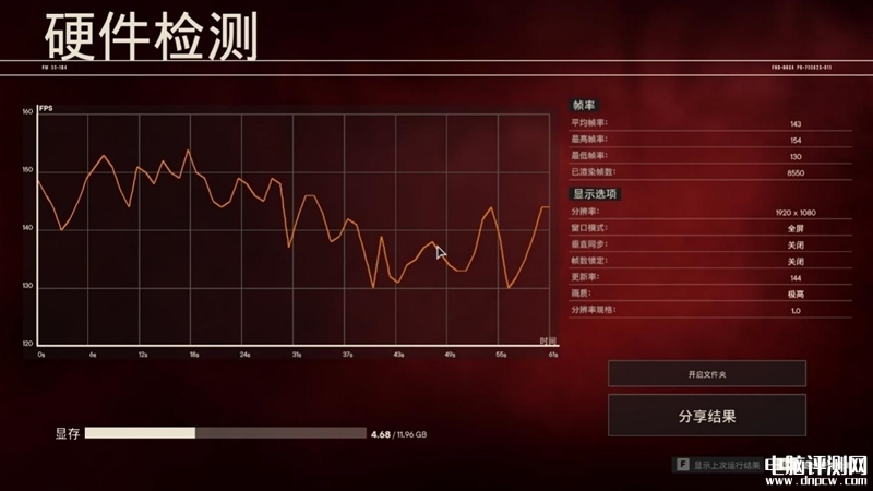 最新显卡评测：AMD RX 6750 GRE显卡评测，权威硬件评测网站,www.dnpcw.com