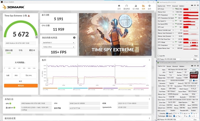 最新显卡评测：AMD RX 6750 GRE显卡评测，权威硬件评测网站,www.dnpcw.com