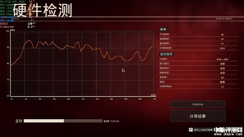 最新显卡评测：AMD RX 6750 GRE显卡评测，权威硬件评测网站,www.dnpcw.com