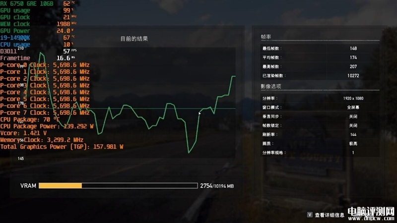 最新显卡评测：AMD RX 6750 GRE显卡评测，权威硬件评测网站,www.dnpcw.com