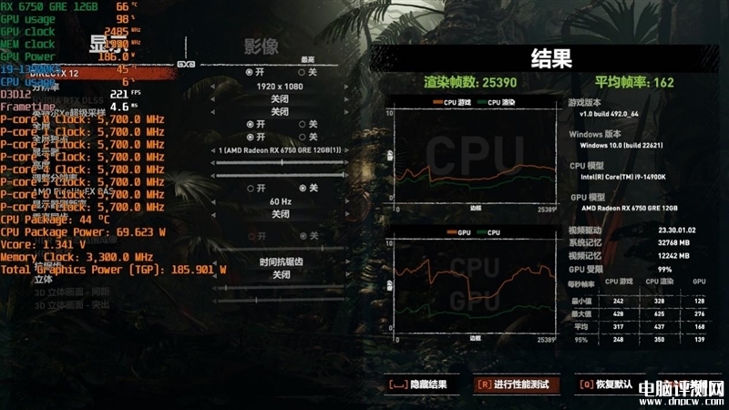 最新显卡评测：AMD RX 6750 GRE显卡评测，权威硬件评测网站,www.dnpcw.com