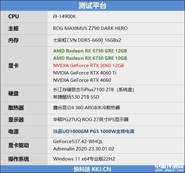 最新显卡评测：AMD RX 6750 GRE显卡评测，权威硬件评测网站,www.dnpcw.com