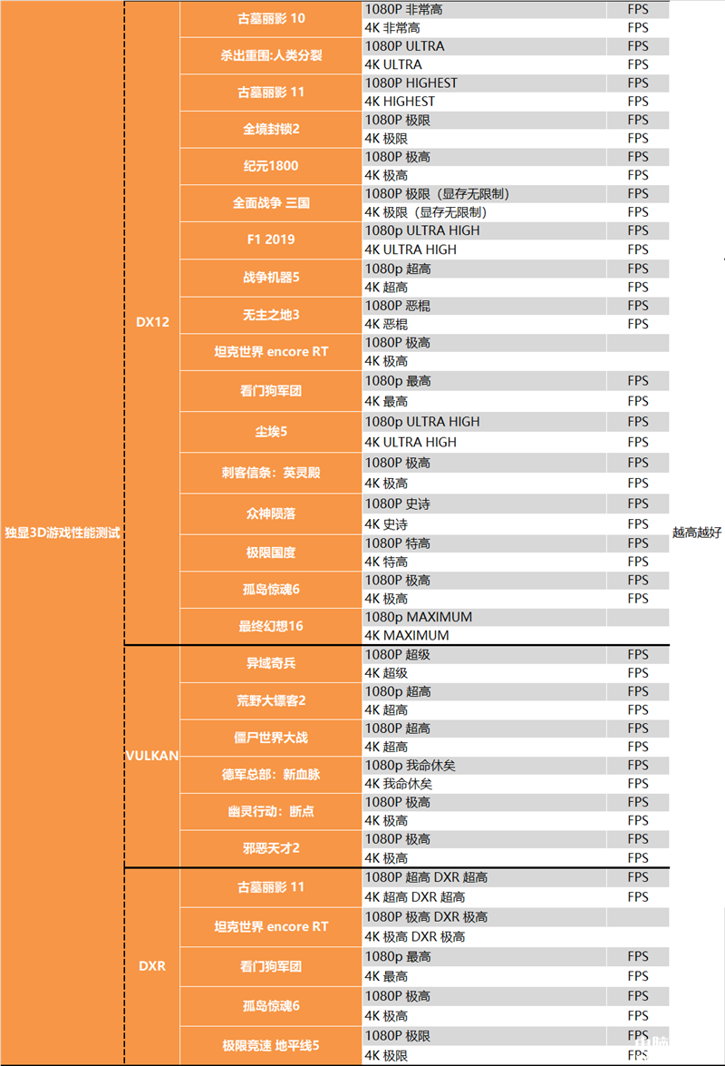 最新显卡评测：AMD RX 7900 XTX显卡评测，权威硬件评测网站,www.dnpcw.com