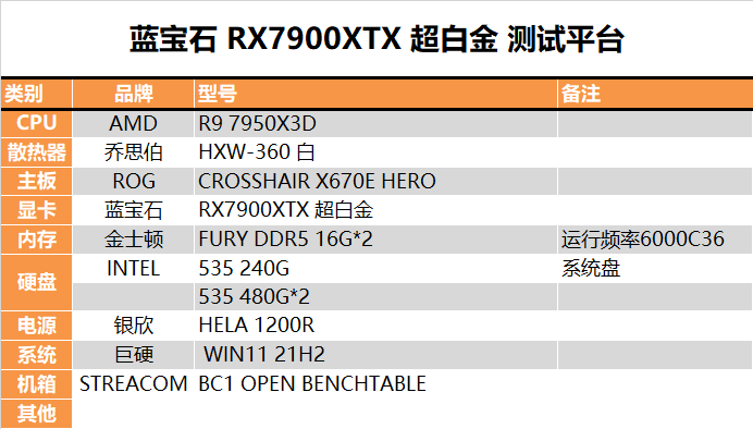 最新显卡评测：AMD RX 7900 XTX显卡评测，权威硬件评测网站,www.dnpcw.com