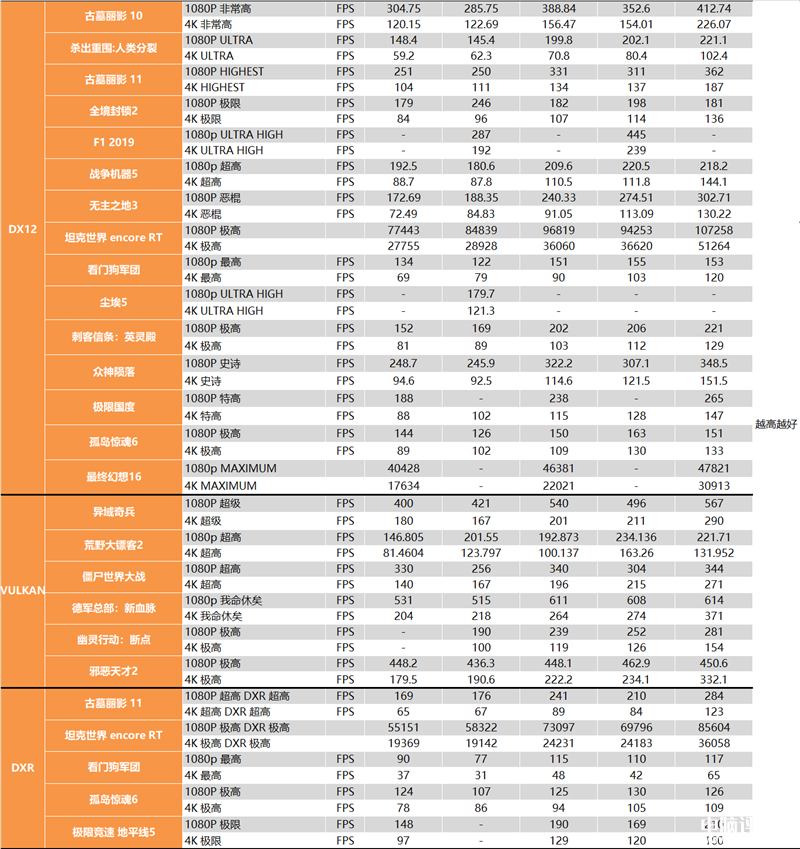 最新显卡评测：AMD RX 7900 XTX显卡评测，权威硬件评测网站,www.dnpcw.com