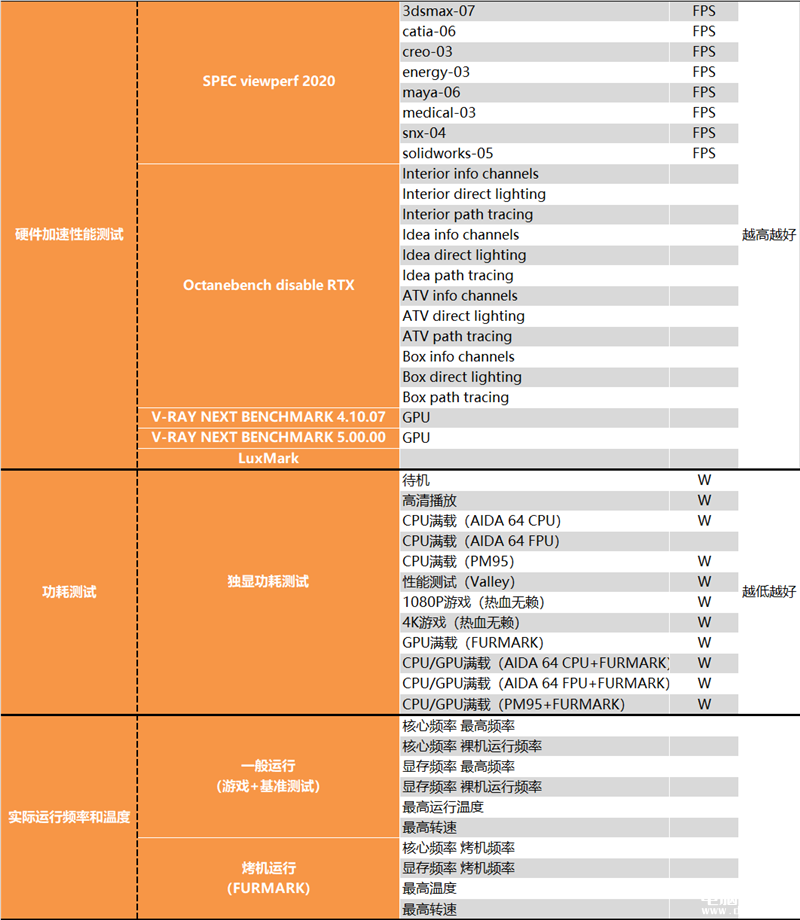 最新显卡评测：AMD RX 7900 XTX显卡评测，权威硬件评测网站,www.dnpcw.com