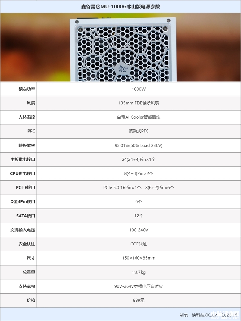 最新电源评测：鑫谷昆仑MU-1000G冰山版电源评测，权威硬件评测网站,www.dnpcw.com