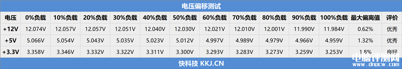 最新电源评测：鑫谷昆仑MU-1000G冰山版电源评测，权威硬件评测网站,www.dnpcw.com