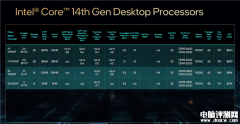 Intel 14代三款中低端无核显酷睿F上架销售