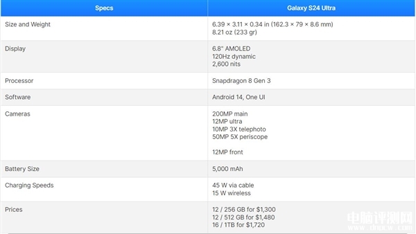 三星Galaxy S24 Ultra发布 万元骁龙8 Gen3机皇 最高卖12400元，权威硬件评测网站,www.dnpcw.com