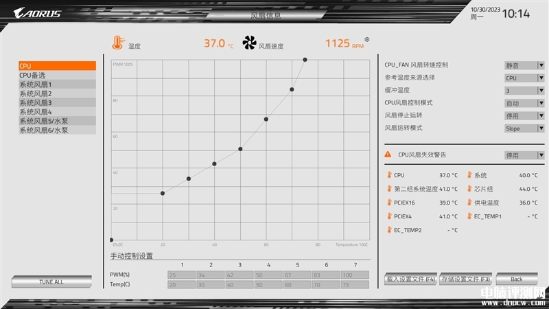 最新主板评测：技嘉冰雕X Z790 AORUS PRO X主板评测，权威硬件评测网站,www.dnpcw.com