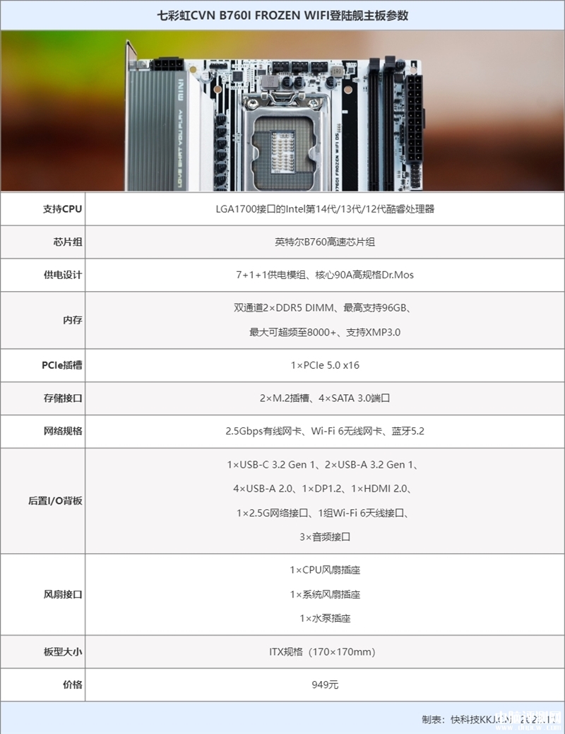 最新主板测试：七彩虹CVN B760I FROZEN WIFI D5 V20 DDR5登陆舰评测，权威硬件评测网站,www.dnpcw.com