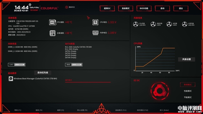 最新主板测试：七彩虹CVN B760I FROZEN WIFI D5 V20 DDR5登陆舰评测，权威硬件评测网站,www.dnpcw.com