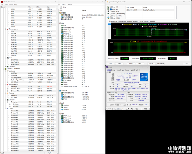 最新主板测试：七彩虹CVN B760I FROZEN WIFI D5 V20 DDR5登陆舰评测，权威硬件评测网站,www.dnpcw.com