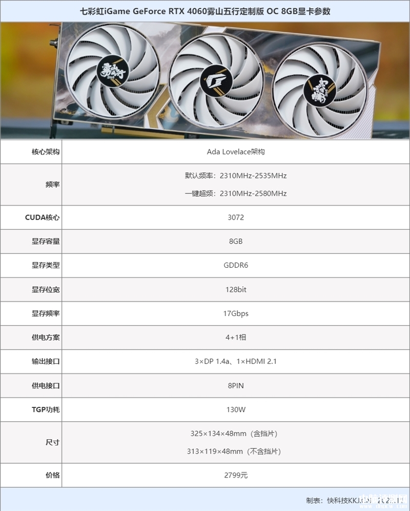 最新显卡评测：七彩虹iGame RTX 4060雾山五行定制版OC 8GB显卡评测，权威硬件评测网站,www.dnpcw.com