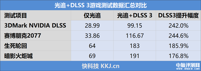 最新显卡评测：七彩虹iGame RTX 4060雾山五行定制版OC 8GB显卡评测，权威硬件评测网站,www.dnpcw.com