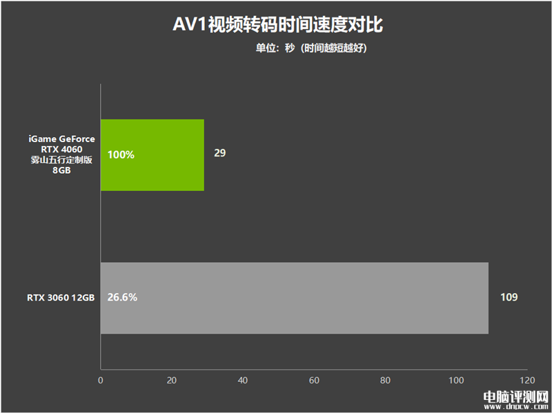 最新显卡评测：七彩虹iGame RTX 4060雾山五行定制版OC 8GB显卡评测，权威硬件评测网站,www.dnpcw.com