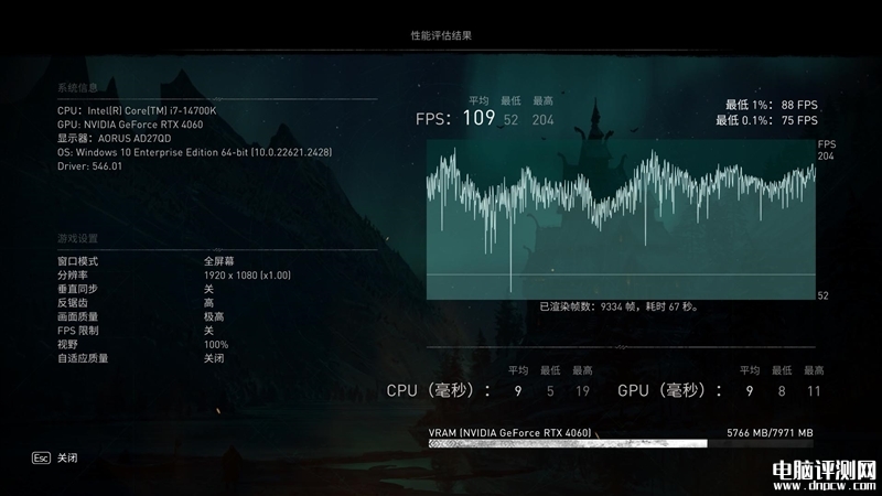 最新显卡评测：七彩虹iGame RTX 4060雾山五行定制版OC 8GB显卡评测，权威硬件评测网站,www.dnpcw.com