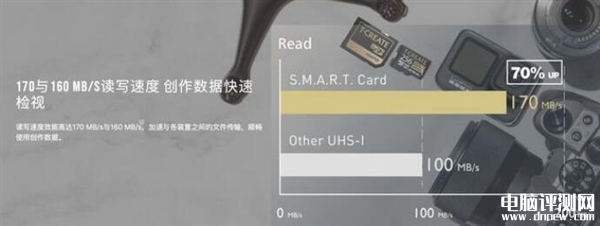 十铨CREATE EXPERT SMART存储卡发布 写速高达160MB/s，权威硬件评测网站,www.dnpcw.com