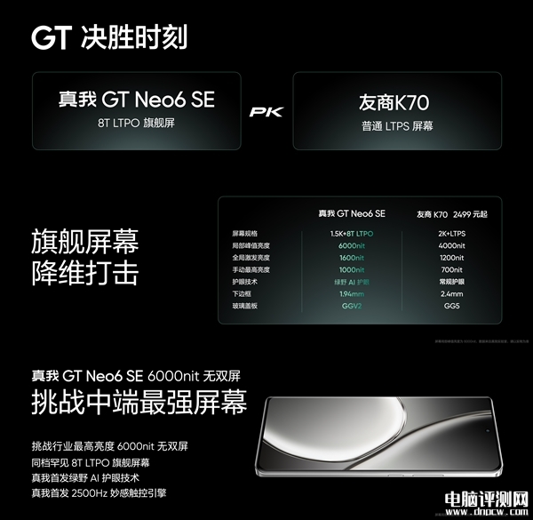 真我GT Neo6 SE发布 全球首发6000尼特无双屏售价1699元起，权威硬件评测网站,www.dnpcw.com
